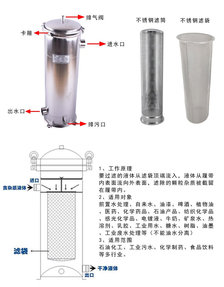 袋式過濾器不銹鋼濾袋_http://m.molyshow.com_不銹鋼編織網(wǎng)類_第3張