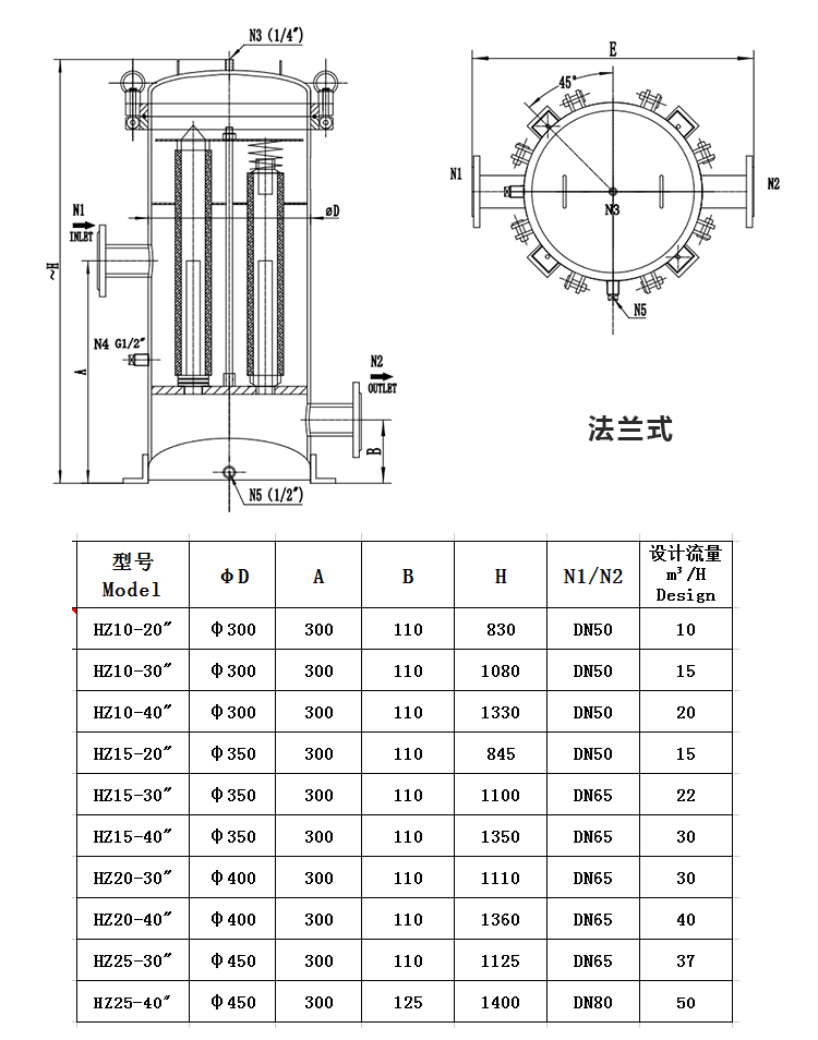 小流量保安過濾器_http://m.molyshow.com_不銹鋼過濾器_第2張