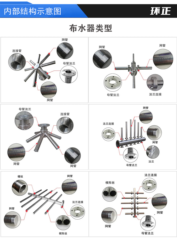 304不銹鋼樹脂捕捉器 楔形網濾芯_http://m.molyshow.com_不銹鋼過濾器_第4張