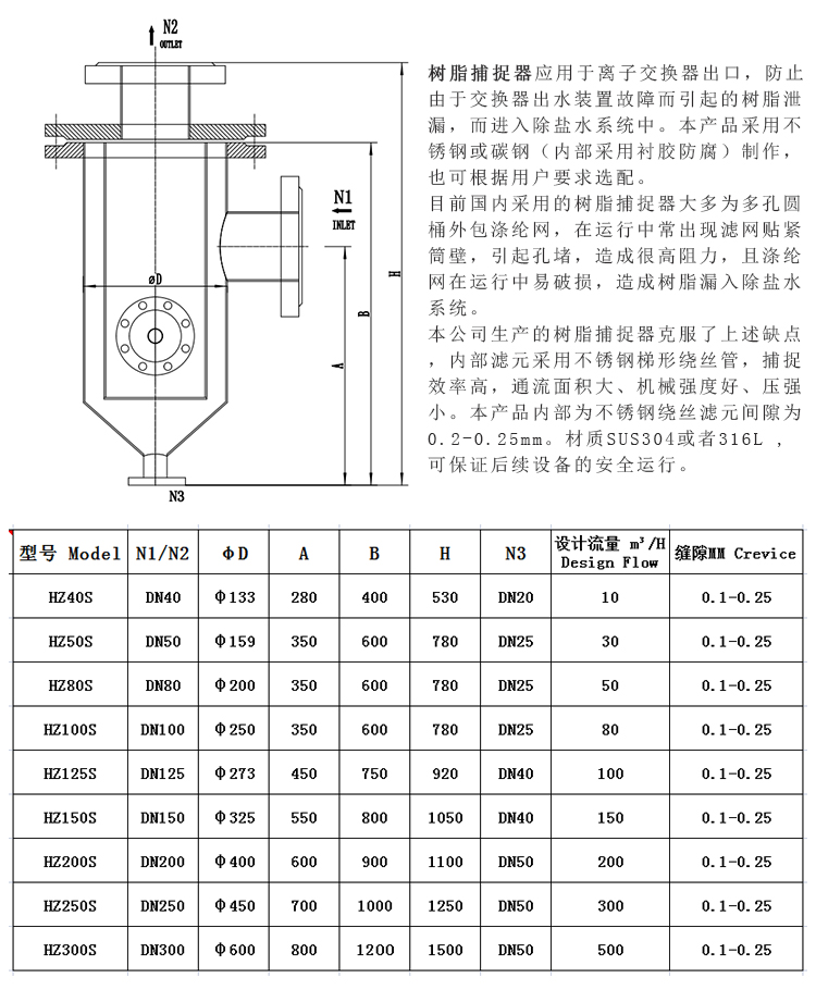 304不銹鋼樹脂捕捉器 楔形網濾芯_http://m.molyshow.com_不銹鋼過濾器_第3張