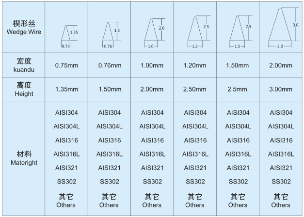 脫水分離機(jī)網(wǎng)篩_http://m.molyshow.com_不銹鋼楔形絲篩網(wǎng)_第3張