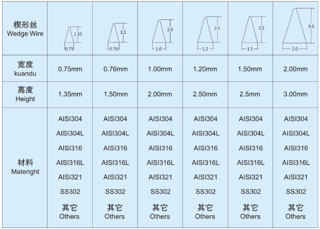 樹脂過濾器篩網(wǎng)_http://m.molyshow.com_不銹鋼楔形絲篩網(wǎng)_第3張