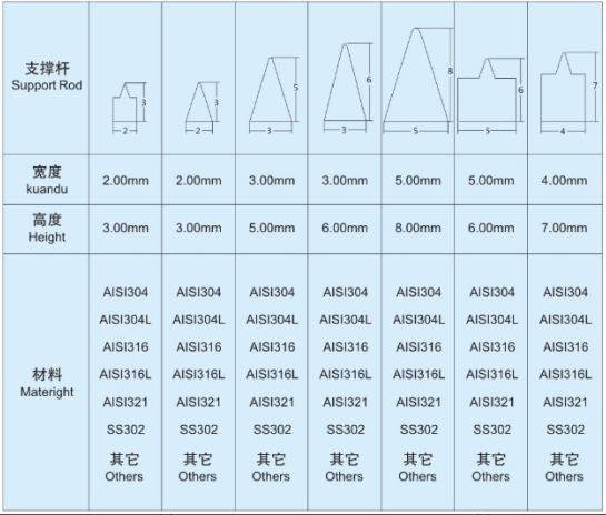 脫水分離機(jī)網(wǎng)篩_http://m.molyshow.com_不銹鋼楔形絲篩網(wǎng)_第4張