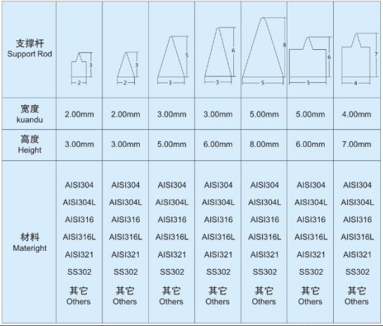 樹脂過濾器篩網(wǎng)_http://m.molyshow.com_不銹鋼楔形絲篩網(wǎng)_第4張