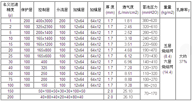 真空上料機空氣呼吸閥_http://m.molyshow.com_不銹鋼折疊濾芯_第3張