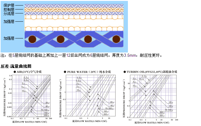 真空上料機空氣呼吸閥_http://m.molyshow.com_不銹鋼折疊濾芯_第4張