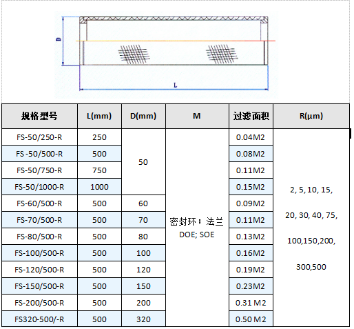 制藥廠316L不銹鋼多層燒結網濾芯_http://m.molyshow.com_產品中心_第4張