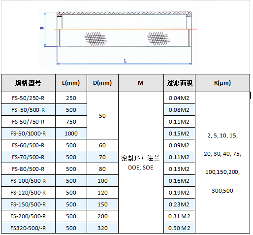 真空上料機空氣呼吸閥_http://m.molyshow.com_不銹鋼折疊濾芯_第5張