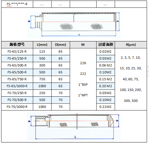 制藥廠316L不銹鋼多層燒結網濾芯_http://m.molyshow.com_產品中心_第5張