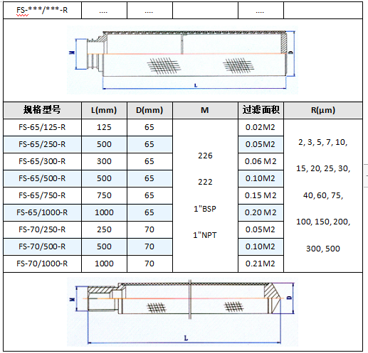 真空上料機空氣呼吸閥_http://m.molyshow.com_不銹鋼折疊濾芯_第6張