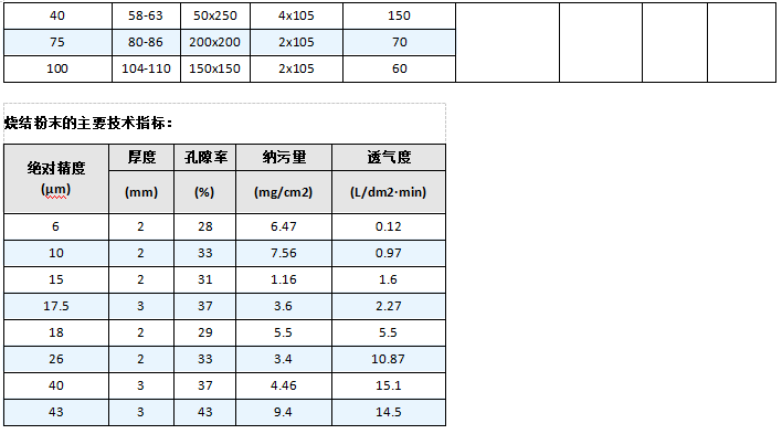 制藥廠316L不銹鋼多層燒結網濾芯_http://m.molyshow.com_產品中心_第6張