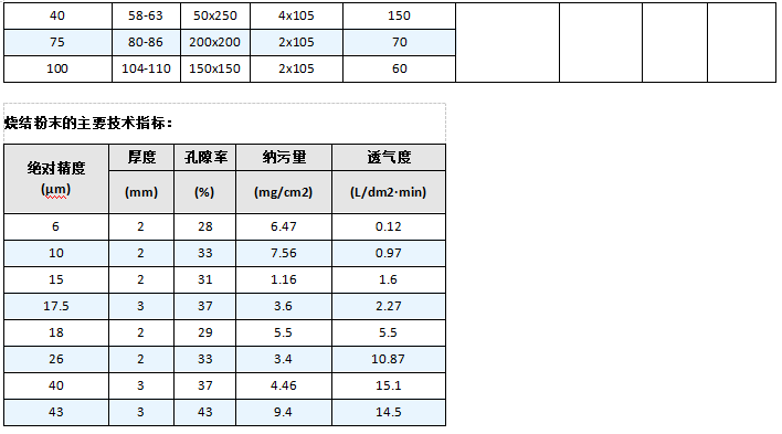 真空上料機空氣呼吸閥_http://m.molyshow.com_不銹鋼折疊濾芯_第7張