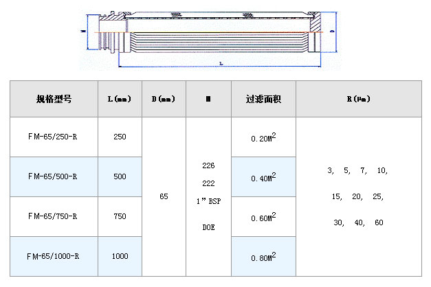 電廠濾芯_http://m.molyshow.com_不銹鋼折疊濾芯_第2張