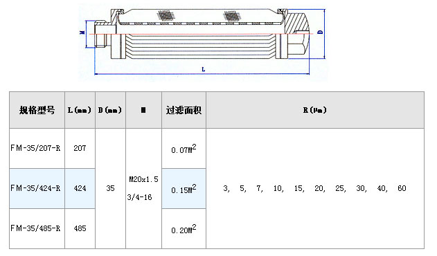 電廠濾芯_http://m.molyshow.com_不銹鋼折疊濾芯_第3張