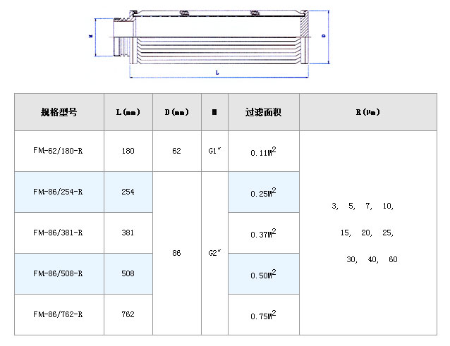 保安過濾器濾芯_http://m.molyshow.com_不銹鋼折疊濾芯_第5張