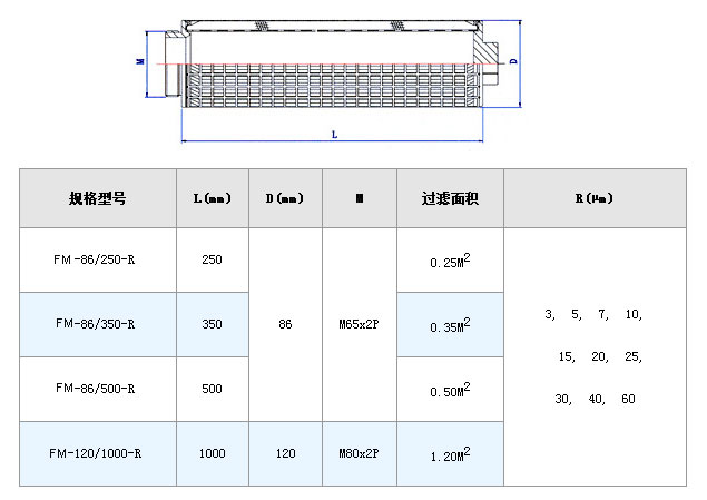 電廠濾芯_http://m.molyshow.com_不銹鋼折疊濾芯_第5張