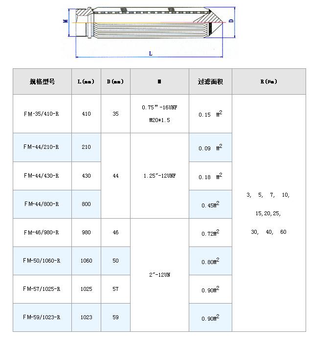 高壓過濾站濾芯_http://m.molyshow.com_不銹鋼折疊濾芯_第9張