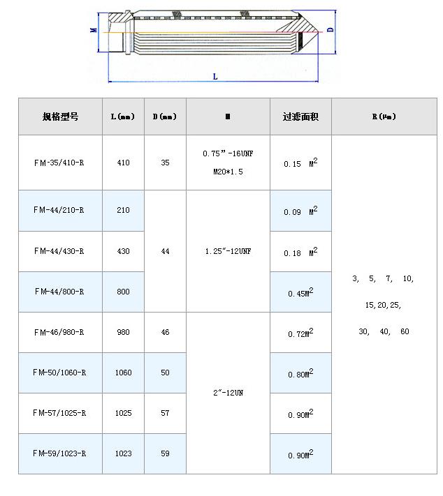 大流量折波濾芯_http://m.molyshow.com_不銹鋼折疊濾芯_第7張