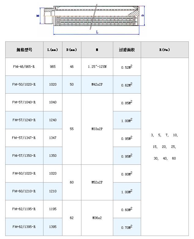 大流量折波濾芯_http://m.molyshow.com_不銹鋼折疊濾芯_第8張